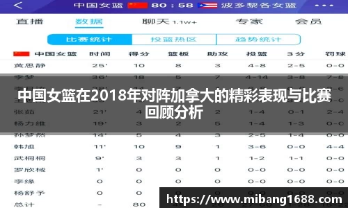 中国女篮在2018年对阵加拿大的精彩表现与比赛回顾分析